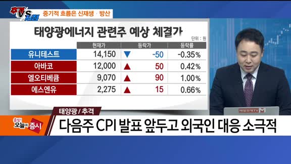 [추격매수 vs 저점매수] 로봇·태양광