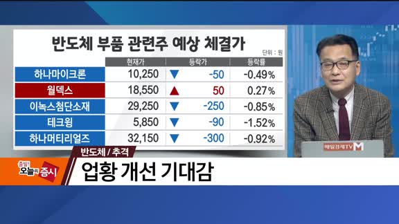 [추격매수 vs 저점매수] 반도체·미디어/콘텐츠