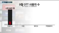 토종 OTT업계, 똘똘 뭉쳤다…넷플릭스 제치고 '톱' 노린다