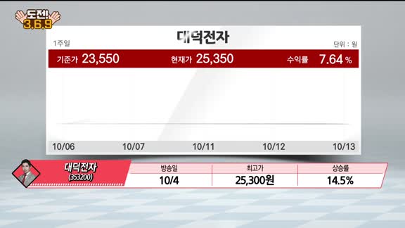 [도전! 369] 유신·대창단조·넥스턴바이오·SCI평가정보·포스코엠텍