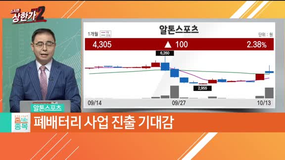 [줄 서는 종목]  코스닥 650선 위태위태, 시장 점검 종목 TOP3