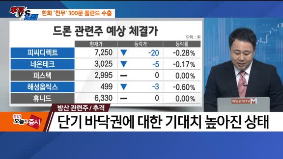 [추격매수vs저점매수] 미중무역전쟁·방산