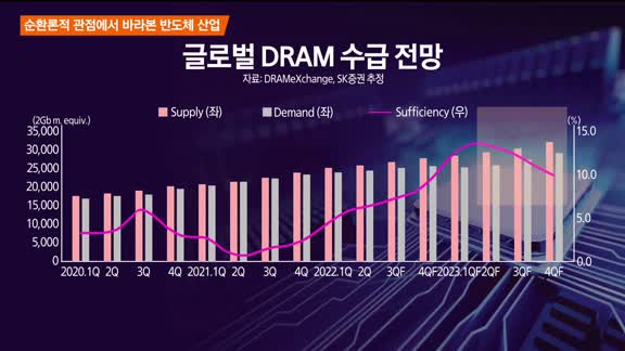 [애널리스트에게 듣는다] 순환론적 관점에서 바라본 반도체 산업