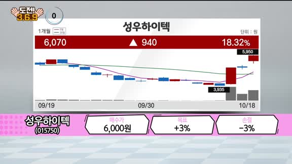 [도전! 369] 나스미디어·성우하이텍·해성티피씨·로보티즈