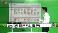 [생생한 주식쇼 생쇼] 더블유씨피 (393890) 