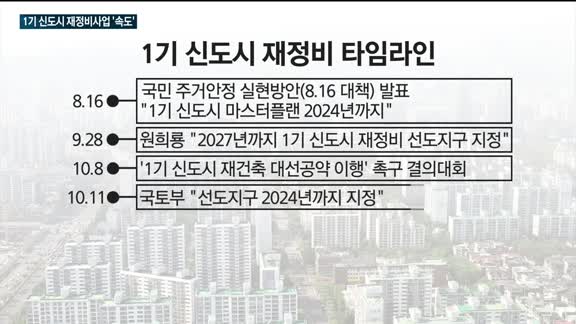 '1기 신도시' 재정비사업 탄력…일산·분당·중동·평촌·산본, 나란히 선도지구 지정