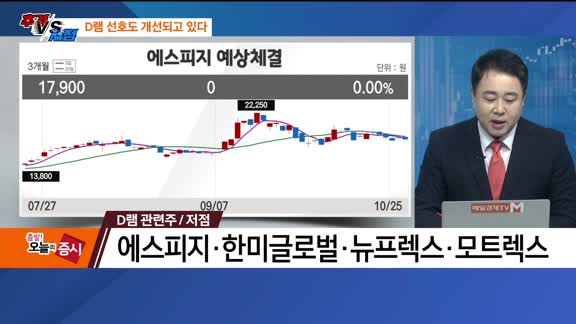 [추격매수 vs 저점매수] 재건·D램