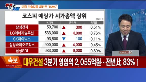 [추격매수vs저점매수] 태양광·외국인 수급 특징주