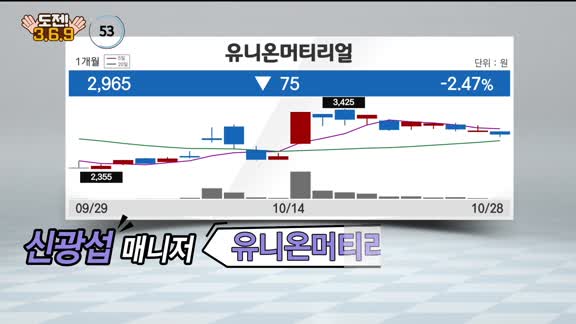 [도전! 369] 풍국주정·유니온머티리얼·샤페론·실리콘투·피엔티