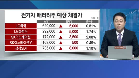 [추격매수vs저점매수] 건설기계·삼성SDI 밸류체인