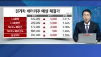 [추격매수vs저점매수] 건설기계·삼성SDI 밸류체인