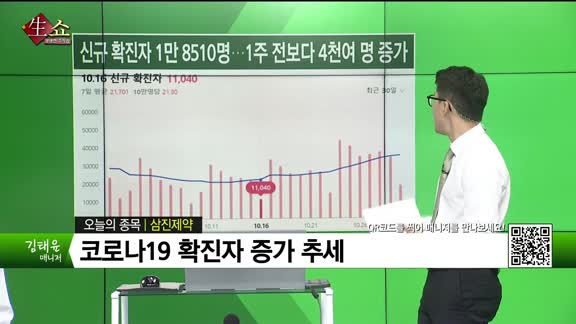 [생생한 주식쇼 생쇼] 삼진제약 (005500) 