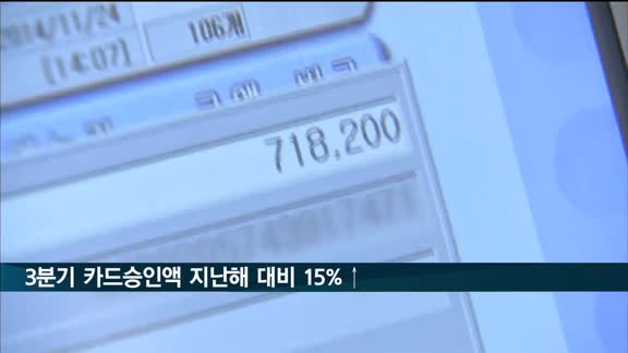 3분기 카드승인액 지난해 대비 15%↑