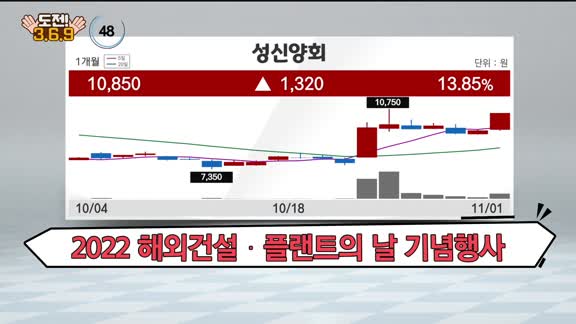 [도전! 369] 디지틀조선·삼보모터스·유신·성신양회