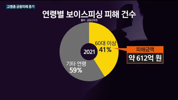 고령층 금융피해 막는다…국회서 시니어금융소비자 보호 포럼 열려