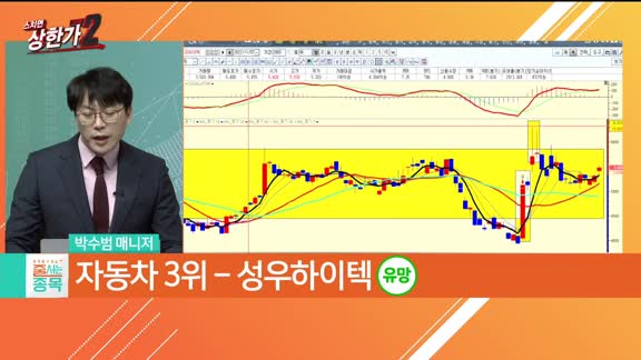 [줄 서는 종목] 과대낙폭+ 새로운 기대감 [자동차] vs [건설] TOP3