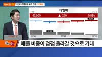 [I can do IT!] DDR5 전환의 숨은 진주 '티엘비'