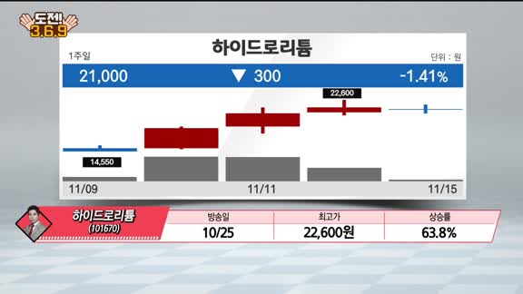 [도전! 369] 노을·삼기·대모·베셀