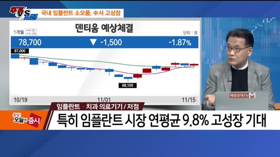 [추격매수vs저점매수] 카지노·임플란트/치과 의료기기