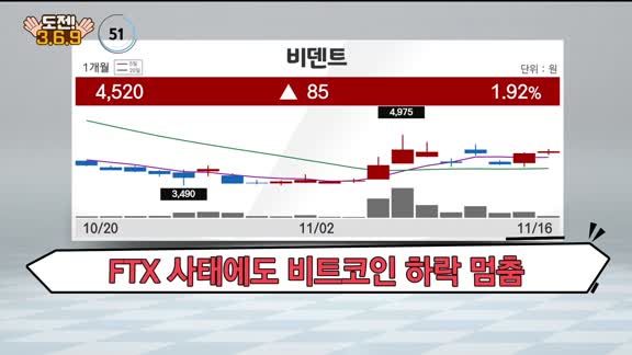 [도전! 369] 아스플로·엠게임·이엔플러스·비덴트