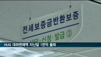 HUG 대위변제액 지난달 1천억 돌파…역대 최대