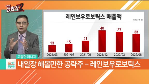 고광현 MBN골드 매니저 공략주 [엠게임(058630)]