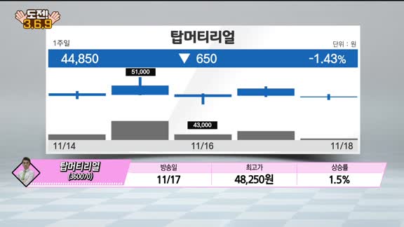 [도전! 369] 우림피티에스·에스트래픽·부산산업·래몽래인