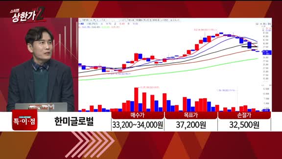 [특이점 종목] 한미글로벌 (053690)