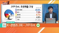 [줄 서는 종목] 다시 물만난 k콘텐츠 vs 상승배터리 충전하고 왔다 저점매력까지 생긴 2차전지 TOP3
