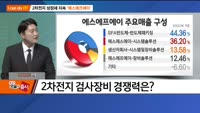 [I can do IT!] 2차전지 성장세 지속 '에스에프에이'