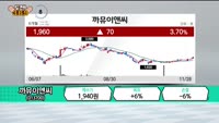 [도전! 369] 까뮤이앤씨·프레스티지바이오파마·이브이첨단소재·상신이디피