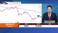 [추격매수vs저점매수] 우주항공·LG엔솔/SK온 관련주