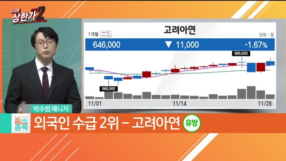 [줄 서는 종목] 연말연초 대세 랠리 미리보기 [기관 수급] vs [외국인 수급] TOP3