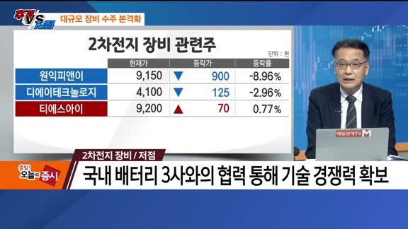 [추격매수vs저점매수] 자동차·2차전지 장비