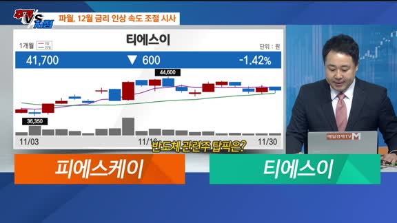 [추격매수vs저점매수] 반도체·방산