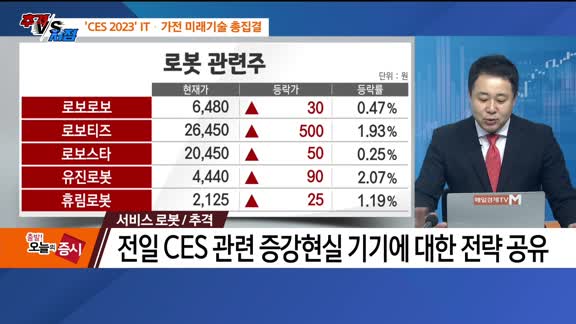 [추격매수vs저점매수] 콘텐츠·서비스 로봇