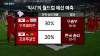 카타르 월드컵은 이변의 연속…인공지능(AI) 월드컵 예측 적중률도 52%에 그쳐