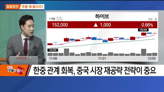 [최임화의 일발장전] 에스엠