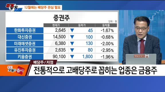 [추격매수vs저점매수] 시스템 반도체·배당주