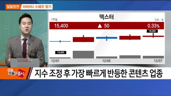 [최임화의 일발장전] 콘텐트리중앙