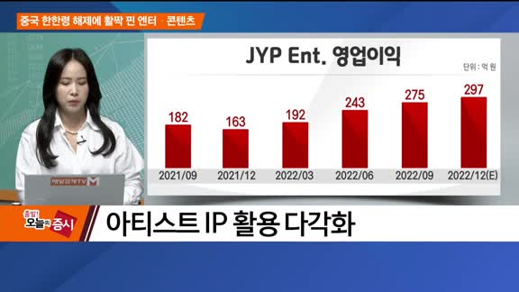 [애널리스트에게 듣는다] 중국 한한령 해제에 활짝 핀 엔터·콘텐츠