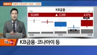 [최임화의 일발장전] 카카오뱅크