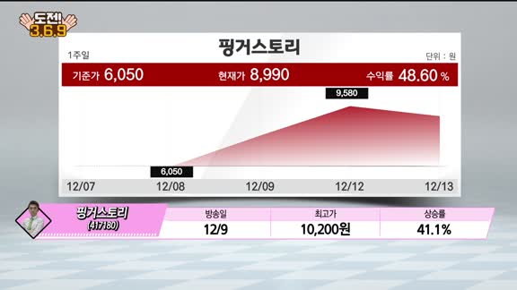 [도전! 369] 세경하이테크·지투파워·현대에버다임