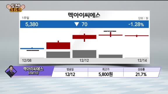 [도전! 369] 이지케어텍·팜젠사이언스·카나리아바이오·인성정보