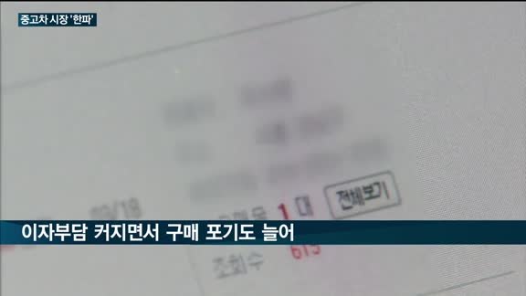 고금리에 중고차 시장 '휘청'…가격도, 거래도 '뚝'