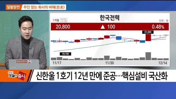 [최임화의 일발장전] 한국전력