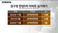 "평당 1억은 옛말"…최상급지'압구정' 마저 꺾였다