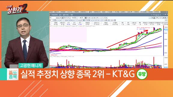 [줄 서는 종목]  4Q~ 내년 실적 추정치 상향 산업(종목) TOP3