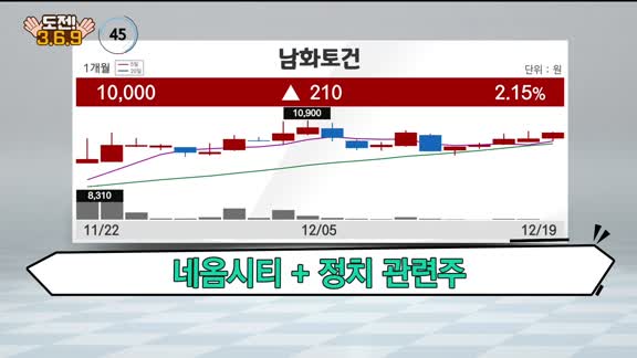 [도전! 369] 남화토건·랩지노믹스·캐리소프트