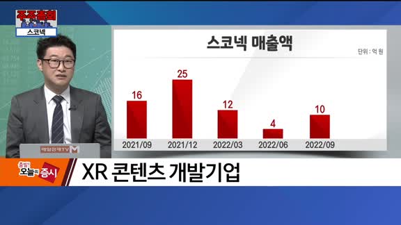 [주주총회] 로보티즈·스코넥·NEW